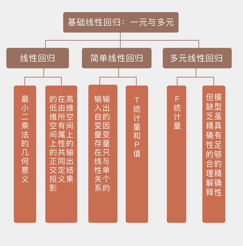 機(jī)器學(xué)習(xí)40講學(xué)習(xí)筆記 11基礎(chǔ)線性回歸